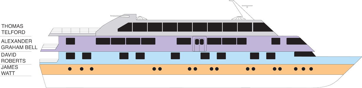 The Lord of the Glens ship showing four deck levels: Thomas Telford, Alexander Graham Bell, David Roberts, and James Watt.
